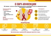Профилактика ВИЧ-инфекции основана на снижении факторов риска заражения