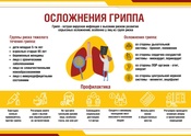 Осложнения гриппа