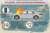 Памятка водителю по правилам пожарной безопасности